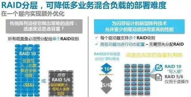 服务器存储哪些数据容量大，服务器存储数据容量大揭秘，五大关键领域深度分析