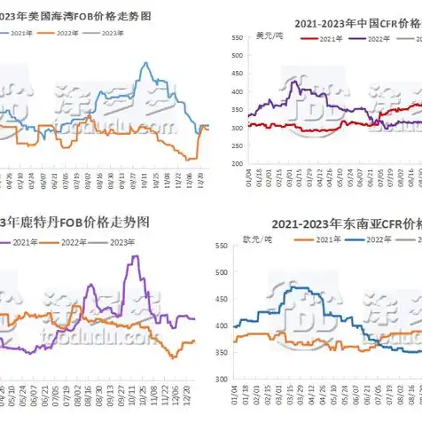 云终端服务器厂商排名，2023年度云终端服务器厂商排行榜，实力对决，谁将脱颖而出？