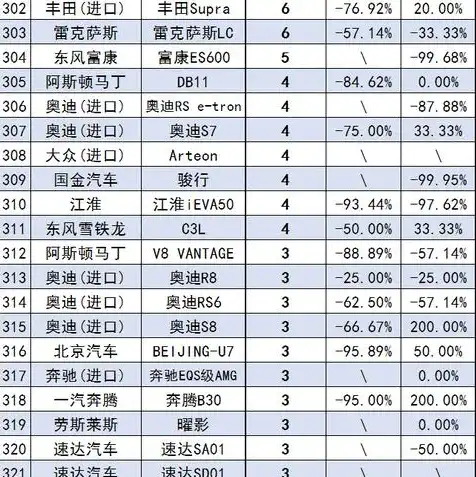 云终端服务器厂商排名，2023年度云终端服务器厂商排行榜，实力对决，谁将脱颖而出？