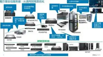 本地服务器和云服务器哪个好推荐一下，本地服务器与云服务器，全面对比，为您推荐最适合的选择！