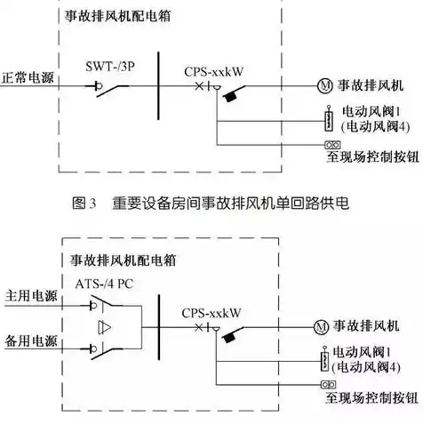 服务器机房污染气体环境怎么办，服务器机房污染气体环境治理策略与实施