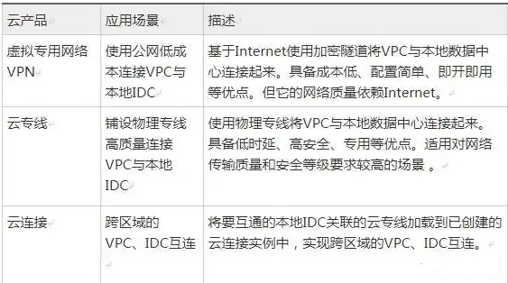 云主机怎么设置，云主机切换VPC，详细设置步骤与技巧解析