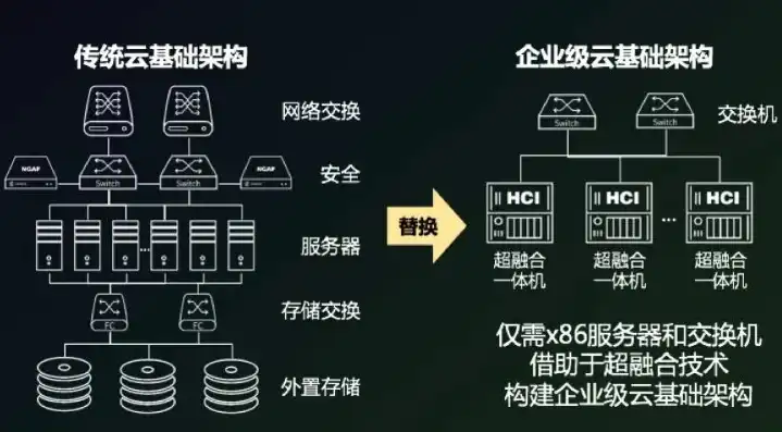 云服务器属于硬件吗，云服务器，硬件与软件的融合，定义未来数据中心