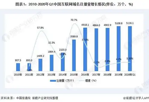 域名注册属于什么经营范围内的，域名注册行业概述，经营范围、产业链及发展趋势分析