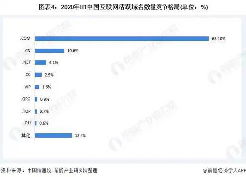 域名注册属于什么经营范围内的，域名注册行业概述，经营范围、产业链及发展趋势分析