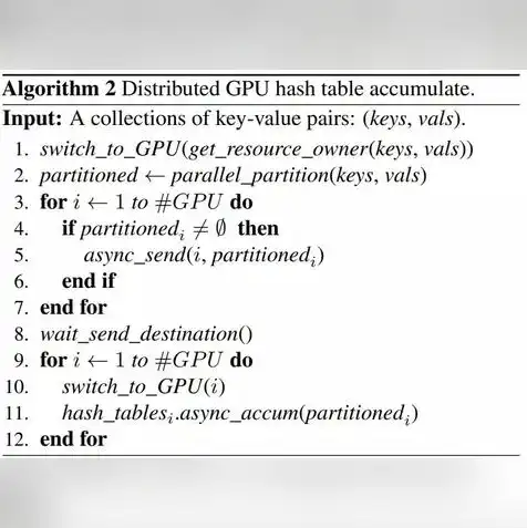 gpu云服务器怎么用，深度解析GPU云服务器，操作指南与实用技巧