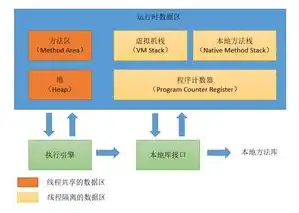 对象存储库中找不到tkchild对象，深入探讨对象存储库中tkchild对象缺失之谜