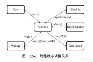 对象存储库中找不到tkchild对象，深入探讨对象存储库中tkchild对象缺失之谜