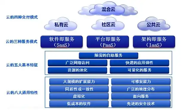 什么叫云端服务功能，云端服务，新时代信息技术的核心力量