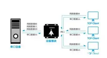 服务器有什么作用和用途呢图片，深入解析，服务器的作用与用途——构建数字时代的基石