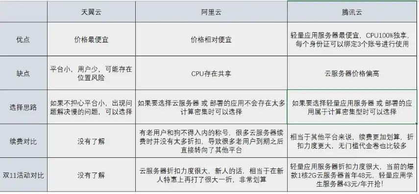 云服务器厂商有哪些公司，中国云服务器市场，盘点国内外主流云服务器厂商及特点