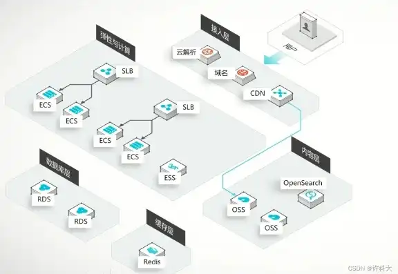 阿里云slb websocket，阿里云SLB WebSocket服务器配置指南，高效构建实时交互应用