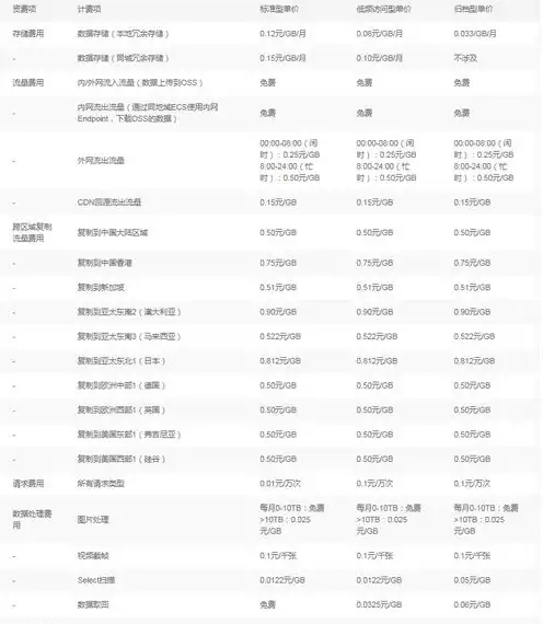 简要介绍阿里云对象存储oss，阿里云对象存储（OSS）价格解析，全面了解阿里云存储服务的费用构成与优化策略