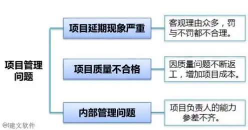 对象存储 费用，对象存储费用过高解决方案及案例分析