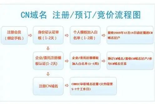 个人域名注册需要哪些条件，个人域名注册全攻略，轻松找到心仪域名，开启个人品牌之旅