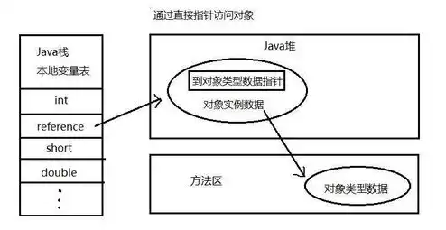 对象存储下载速度，深入解析对象存储下载速度计算方法及实例分析