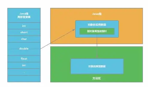 对象存储下载速度，深入解析对象存储下载速度计算方法及实例分析