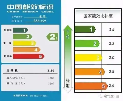 空调主机电流多大算正常范围，空调主机电流正常范围解析，如何判断电流是否异常