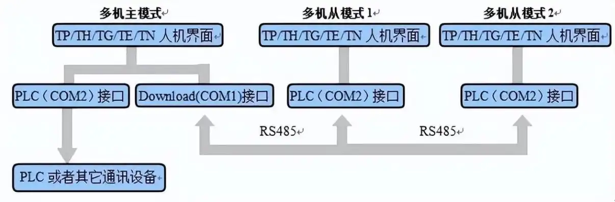 一台主机多人使用方法图解，一台主机实现多人高效协作的使用方法图解详解