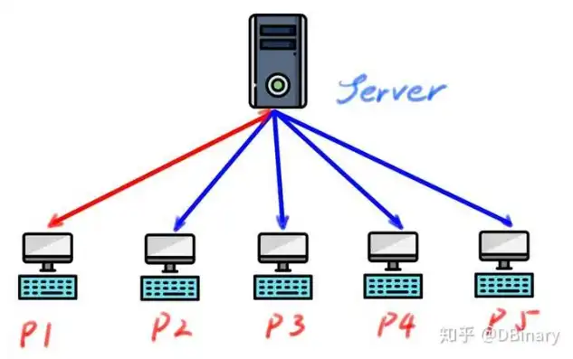 一台主机多人使用方法图解，一台主机实现多人高效协作的使用方法图解详解