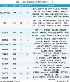 国产ai服务器上市公司排名，国产AI服务器上市公司风云录，盘点2023年度行业佼佼者