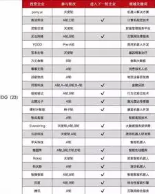 国产ai服务器上市公司排名，国产AI服务器上市公司风云录，盘点2023年度行业佼佼者