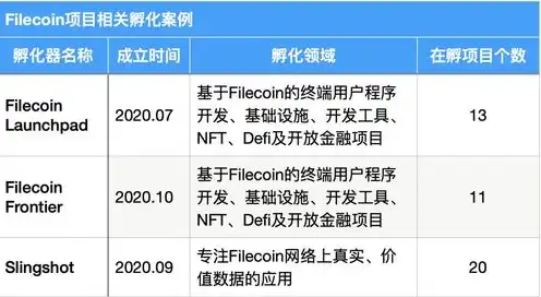 文件存储服务器需求分析报告，基于高效与安全性的文件存储服务器需求分析报告