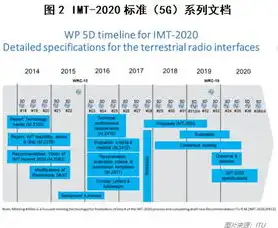 文件存储服务器需求分析报告，基于高效与安全性的文件存储服务器需求分析报告