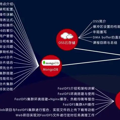 oss对象存储价格，深入解析阿里云OSS对象存储收费标准，全面解析价格构成与优化策略