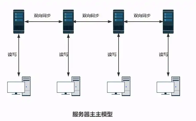 免流服务器原理图解，揭秘免流服务器原理，技术图解与深度解析