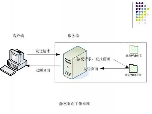 免流服务器原理图解，揭秘免流服务器原理，技术图解与深度解析