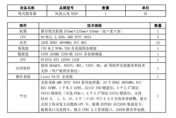 网站维护费一年多少钱，网站服务器一年费用全面解析，预算规划与成本控制策略