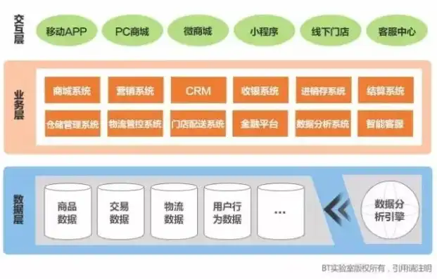 网站维护费一年多少钱，网站服务器一年费用全面解析，预算规划与成本控制策略