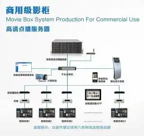 局域网视频点播服务器搭建，局域网视频点播服务器搭建指南，实现便捷高效的视频共享与播放