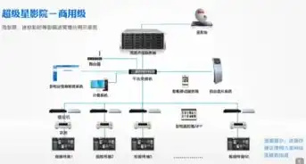 局域网视频点播服务器搭建，局域网视频点播服务器搭建指南，实现便捷高效的视频共享与播放