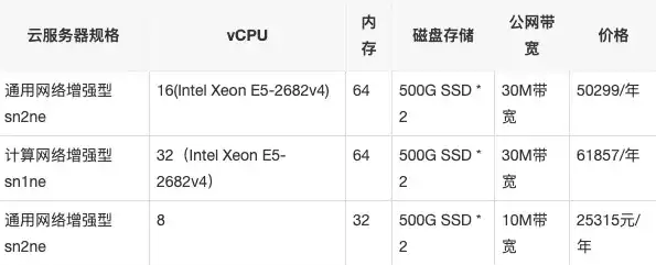 1000万人游戏服务器多少钱，1000万人游戏服务器背后的成本解析，究竟需要多少钱？