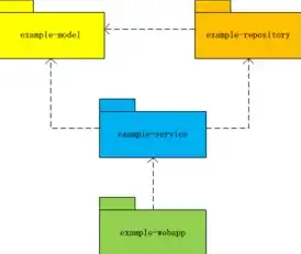 javaweb服务端，Java Web服务器部署全攻略，从环境搭建到实战应用