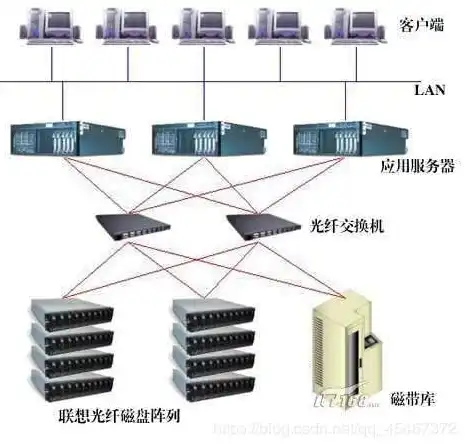 物理服务器价格和配置方案，深入解析，2023年物理服务器价格与配置方案全面解析