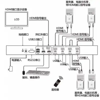 kvm切换器工作原理，KVM一体机切换器工作原理及类型解析