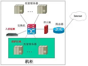 超融合服务器配置参数，超融合服务器配置指南，从硬件选型到系统优化