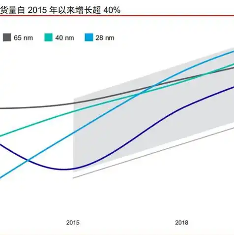 asp.net service，深入解析ASP.NET服务器环境搭建与优化策略