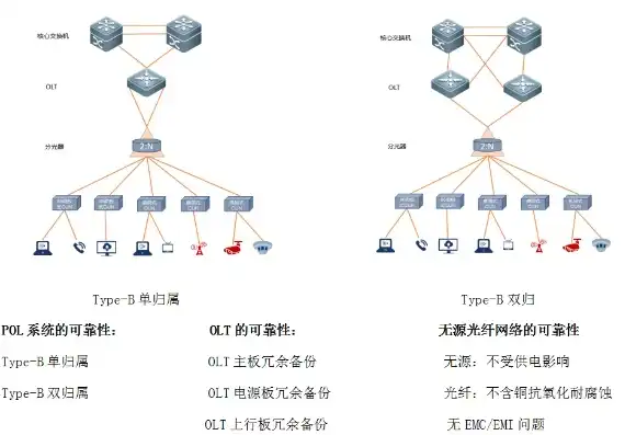 vps主机的优缺点，VPS主机，全方位解析其优缺点及应用场景