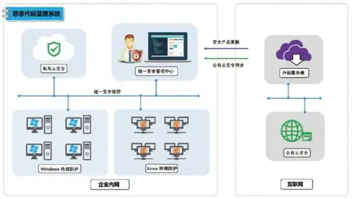 使用网络服务器中充斥着大量要求回复的信息，网络攻击新手段，恶意信息洪流，服务器带宽面临巨大挑战