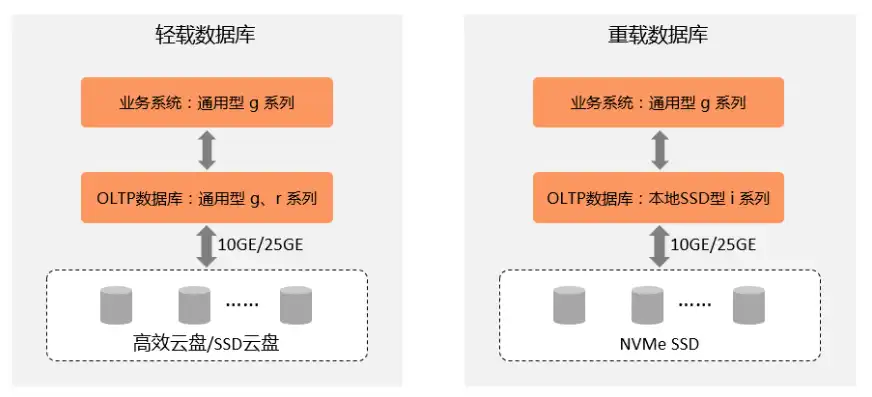 阿里云服务器选型规则，深度解析，阿里云服务器选型规则与实战指南