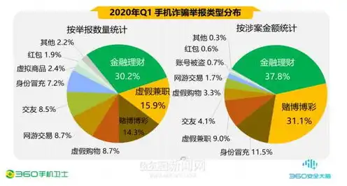 云服务销售能挣到钱吗现在，云服务销售，揭秘行业前景与盈利之道