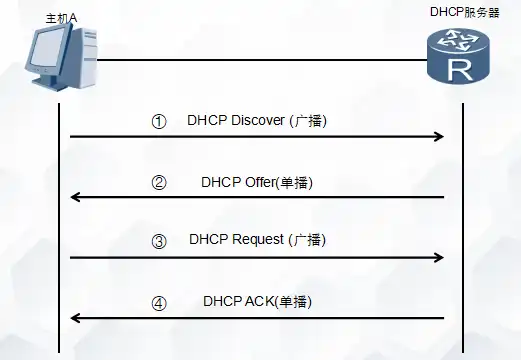 在tcpip网络中每一台主机必须有一个ip地址，TCP/IP网络中IP地址的重要性及其配置方法详解