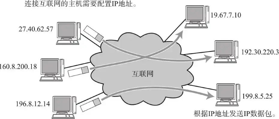 在tcpip网络中每一台主机必须有一个ip地址，TCP/IP网络中IP地址的重要性及其配置方法详解