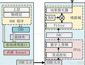 对象存储简介怎么写，深入解析对象存储，原理、应用及发展趋势