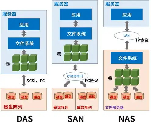 对象存储挂载方式有哪些，深入解析对象存储挂载方式，探索高效数据管理之道