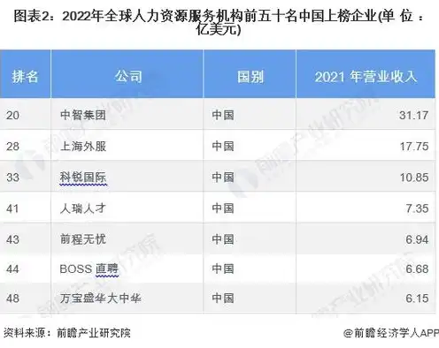 服务器上市龙头企业排名榜，2023年中国服务器上市龙头企业排名榜，行业领军企业崛起，竞争格局再塑